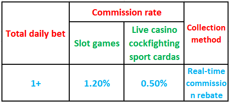 Bet199 Agent bonus